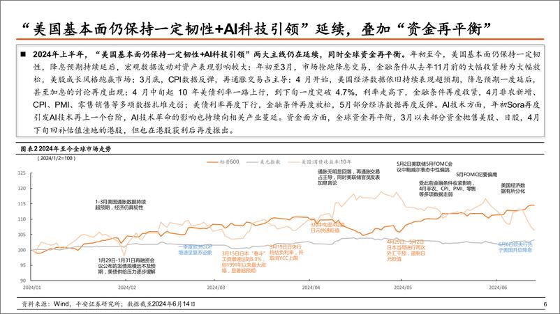 《全球大类资产配置2024年中期策略报告：寻找分化中的机遇-240621-平安证券-38页》 - 第7页预览图