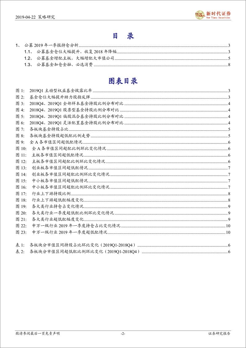 《2019年一季度公募基金季报分析：仓位提升收复2018年降幅，加仓金融、必选消费-20190422-新时代证券-12页》 - 第3页预览图