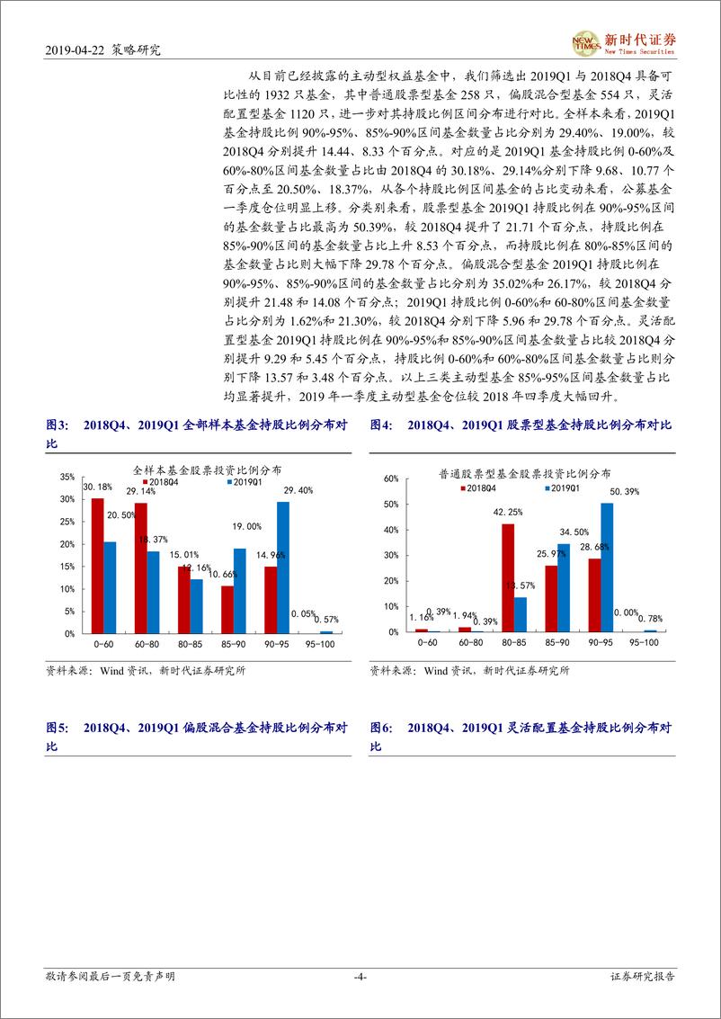 《2019年一季度公募基金季报分析：仓位提升收复2018年降幅，加仓金融、必选消费-20190422-新时代证券-12页》 - 第5页预览图