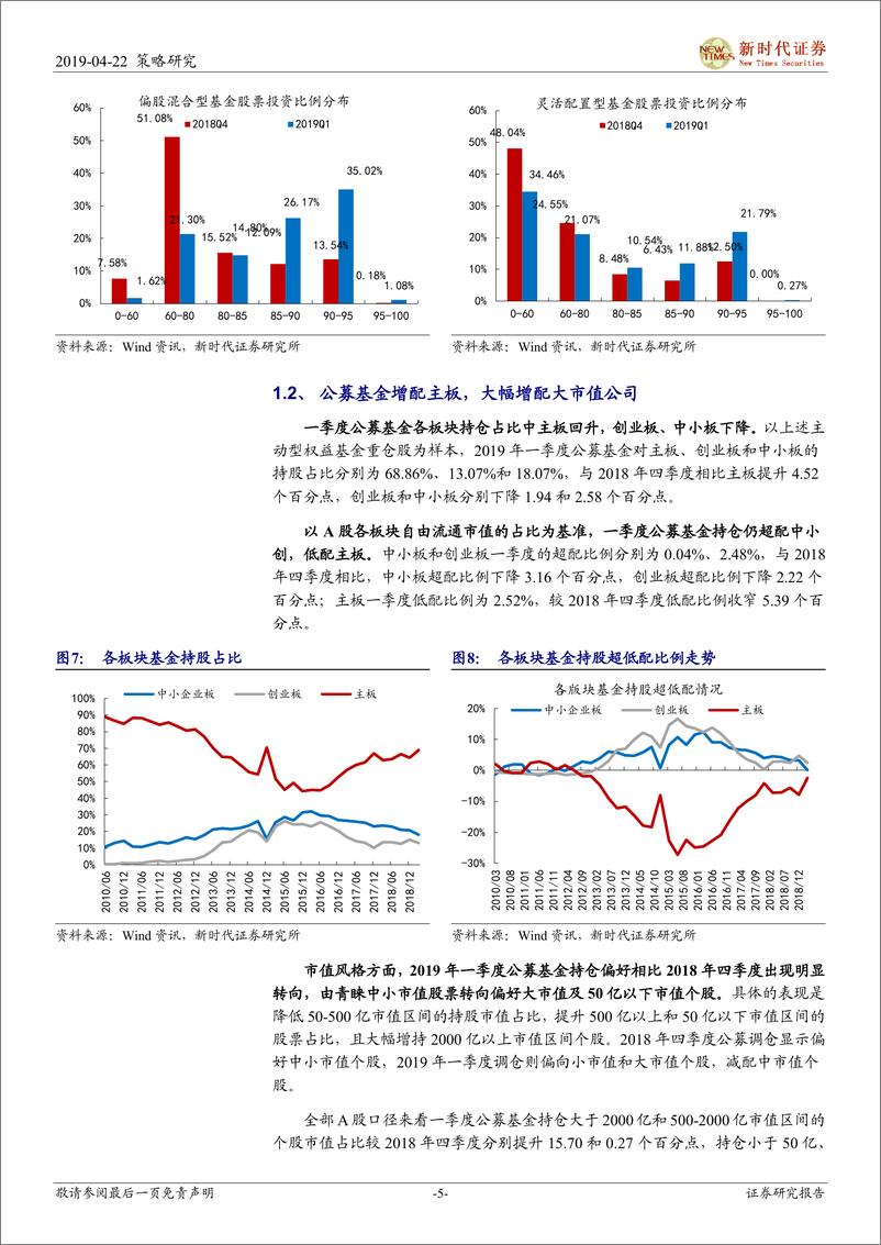 《2019年一季度公募基金季报分析：仓位提升收复2018年降幅，加仓金融、必选消费-20190422-新时代证券-12页》 - 第6页预览图