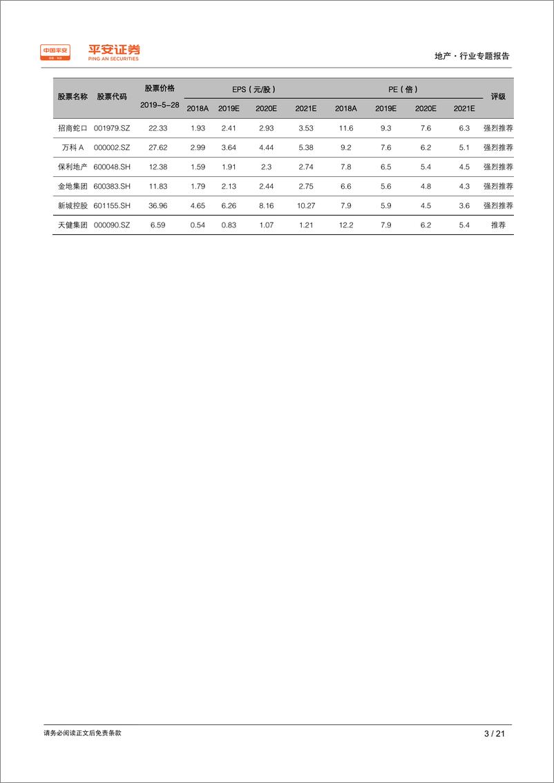 《地产行业城市草根调研系列报告之十：成都篇，五月楼市略有降温，后续或以稳为主-20190528-平安证券-21页》 - 第4页预览图