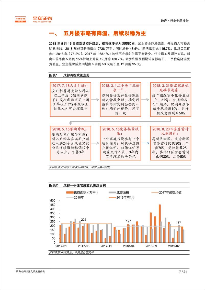 《地产行业城市草根调研系列报告之十：成都篇，五月楼市略有降温，后续或以稳为主-20190528-平安证券-21页》 - 第8页预览图