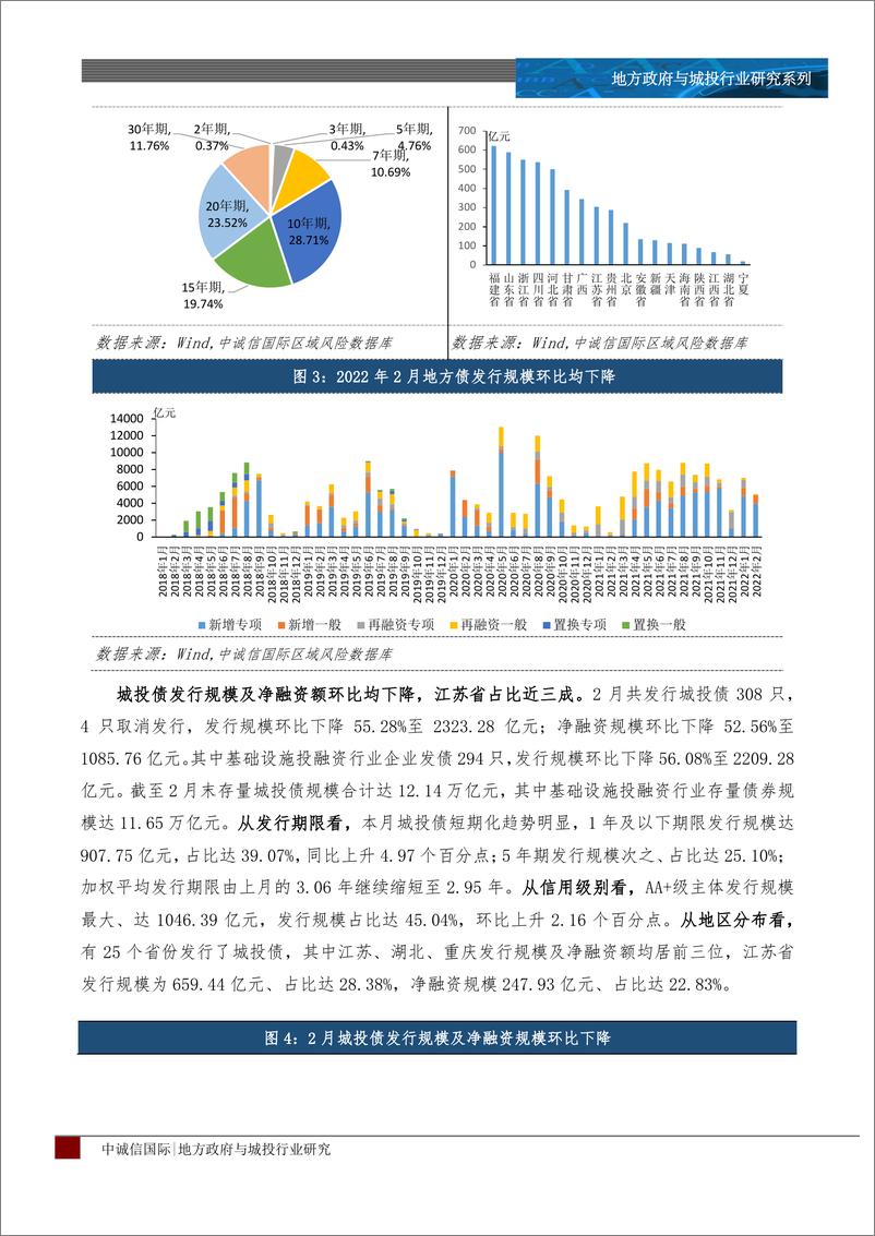 《2月地方政府与城投行业运行分析：春节影响2月地方债发行骤减，城投债发行利率逆势小幅下行-20220315-中诚信国际-15页》 - 第5页预览图