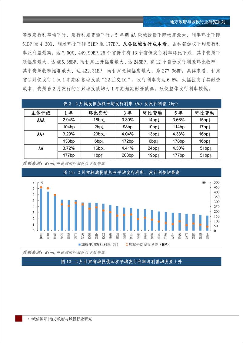 《2月地方政府与城投行业运行分析：春节影响2月地方债发行骤减，城投债发行利率逆势小幅下行-20220315-中诚信国际-15页》 - 第8页预览图