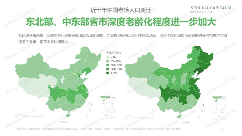 《2019年中国城市养老消费洞察报告》 - 第8页预览图