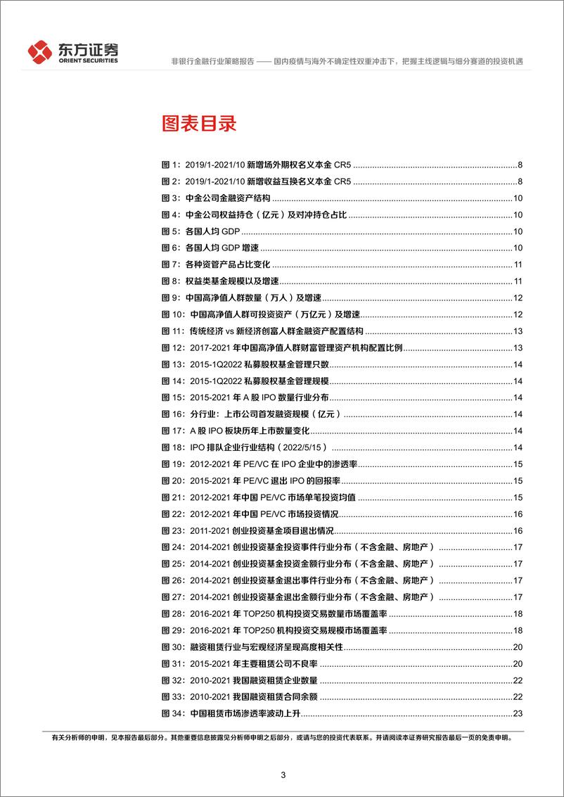 《证券及多元金融行业2022年中期策略报告：国内疫情与海外不确定性双重冲击下，把握主线逻辑与细分赛道的投资机遇-20220530-东方证券-40页》 - 第4页预览图