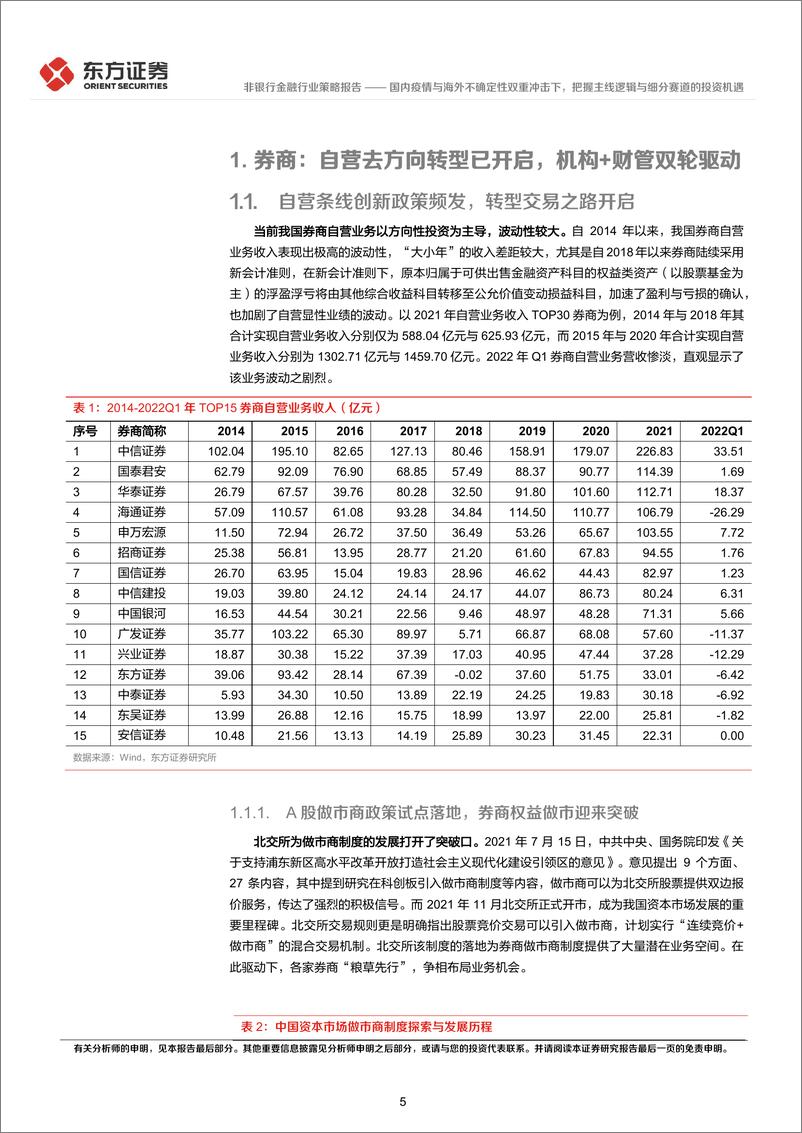 《证券及多元金融行业2022年中期策略报告：国内疫情与海外不确定性双重冲击下，把握主线逻辑与细分赛道的投资机遇-20220530-东方证券-40页》 - 第6页预览图