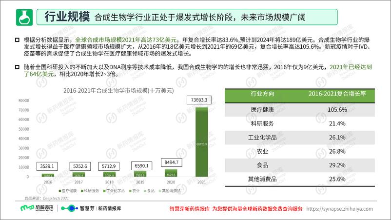 《合成生物学研究报告-2023.10-52页》 - 第8页预览图