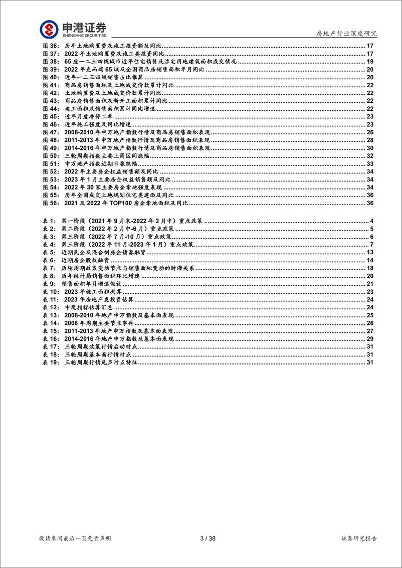 《房地产行业投资策略：张弓搭箭 一触即发-20230221-申港证券-38页》 - 第4页预览图