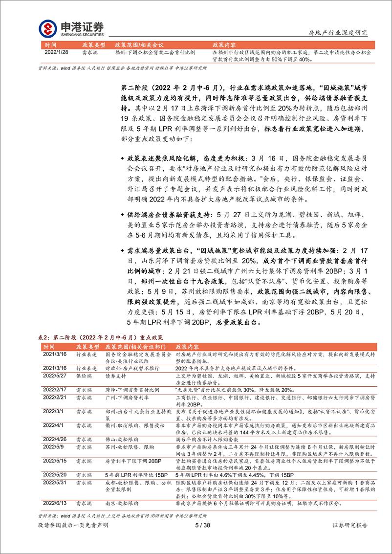 《房地产行业投资策略：张弓搭箭 一触即发-20230221-申港证券-38页》 - 第6页预览图