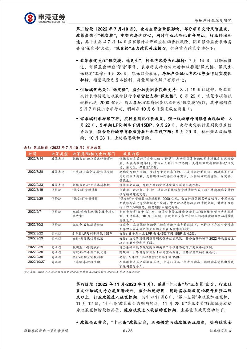 《房地产行业投资策略：张弓搭箭 一触即发-20230221-申港证券-38页》 - 第7页预览图