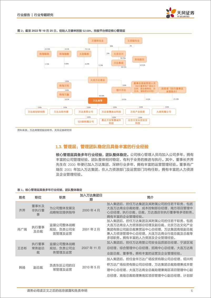 《商贸零售行业专题研究：万达商管，依托万达集团，加速第三方拓展，龙头地位持续强化-20230321-天风证券-28页》 - 第7页预览图