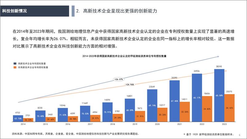 《2024年中国测绘地理信息科技创新与产业发展研究报告》 - 第6页预览图