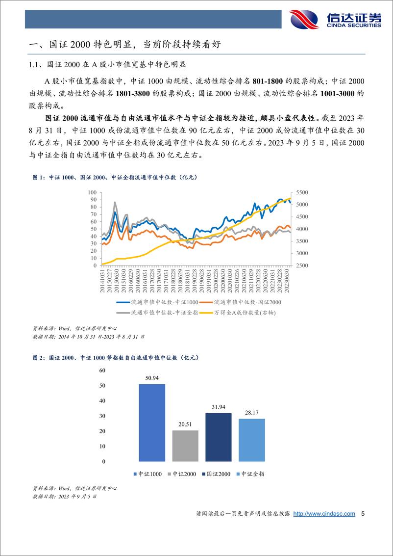 《平安国证2000ETF今日上市：小盘共识持续凝聚-20230907-信达证券-19页》 - 第6页预览图