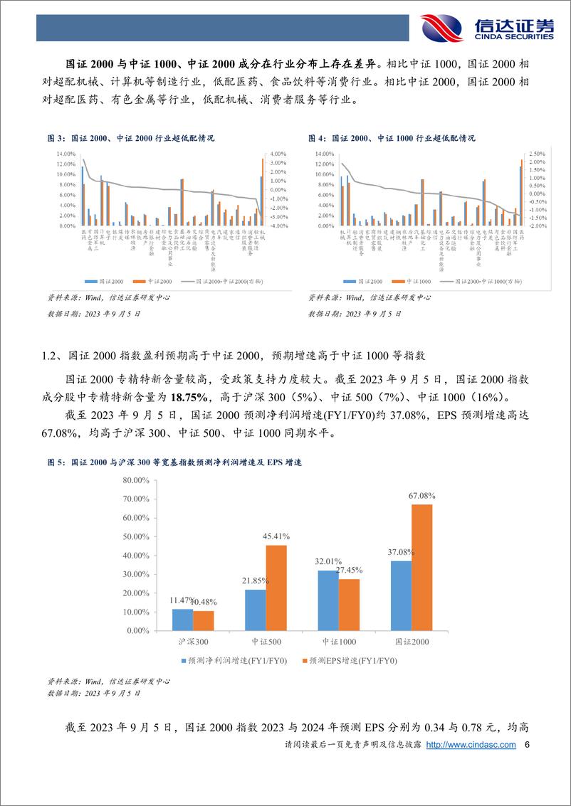 《平安国证2000ETF今日上市：小盘共识持续凝聚-20230907-信达证券-19页》 - 第7页预览图