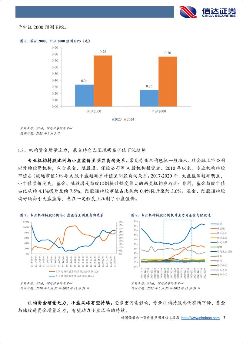 《平安国证2000ETF今日上市：小盘共识持续凝聚-20230907-信达证券-19页》 - 第8页预览图