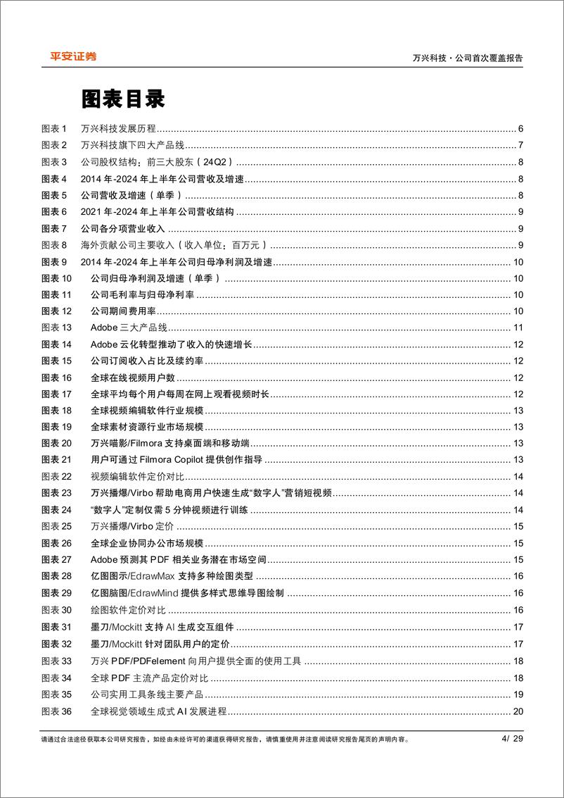 《万兴科技(300624)公司深耕数字创意，持续拓展多媒体AI应用边界-241011-平安证券-29页》 - 第4页预览图