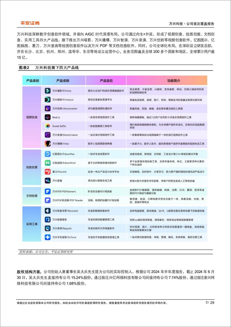 《万兴科技(300624)公司深耕数字创意，持续拓展多媒体AI应用边界-241011-平安证券-29页》 - 第7页预览图