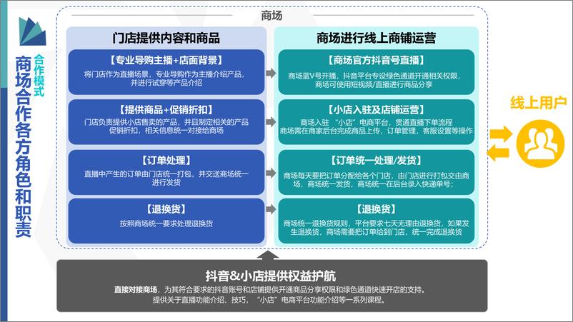 《7229.2020巨量引擎云逛街项目通案【互联网】【通案】》 - 第7页预览图