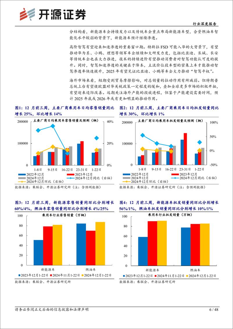 《乘用车行业深度报告：12月需求创新高，2025年智驾迎拐点、比亚迪发力-241226-开源证券-48页》 - 第6页预览图