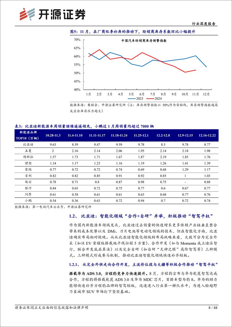 《乘用车行业深度报告：12月需求创新高，2025年智驾迎拐点、比亚迪发力-241226-开源证券-48页》 - 第8页预览图