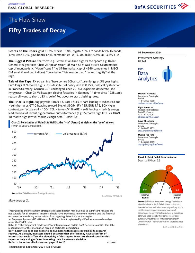 《the flow show-Fifty Trades of Decay-0905》 - 第1页预览图