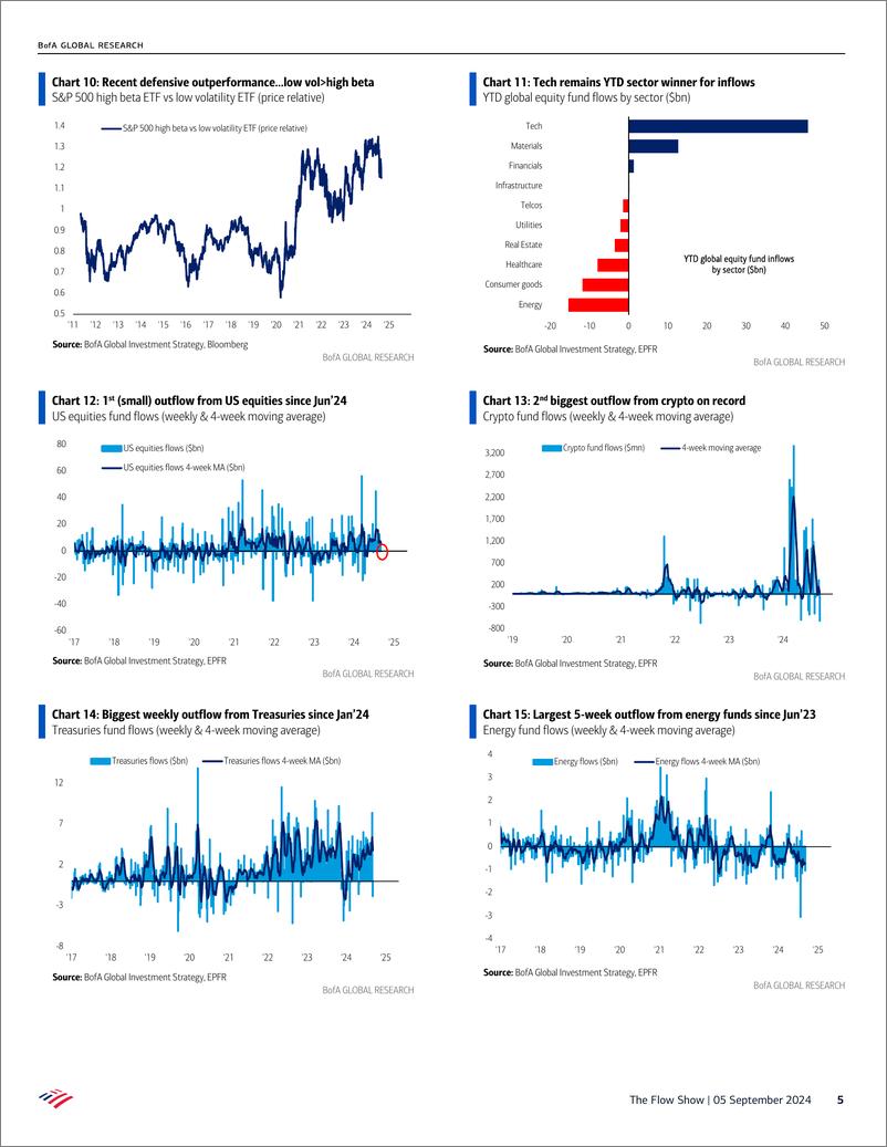 《the flow show-Fifty Trades of Decay-0905》 - 第5页预览图