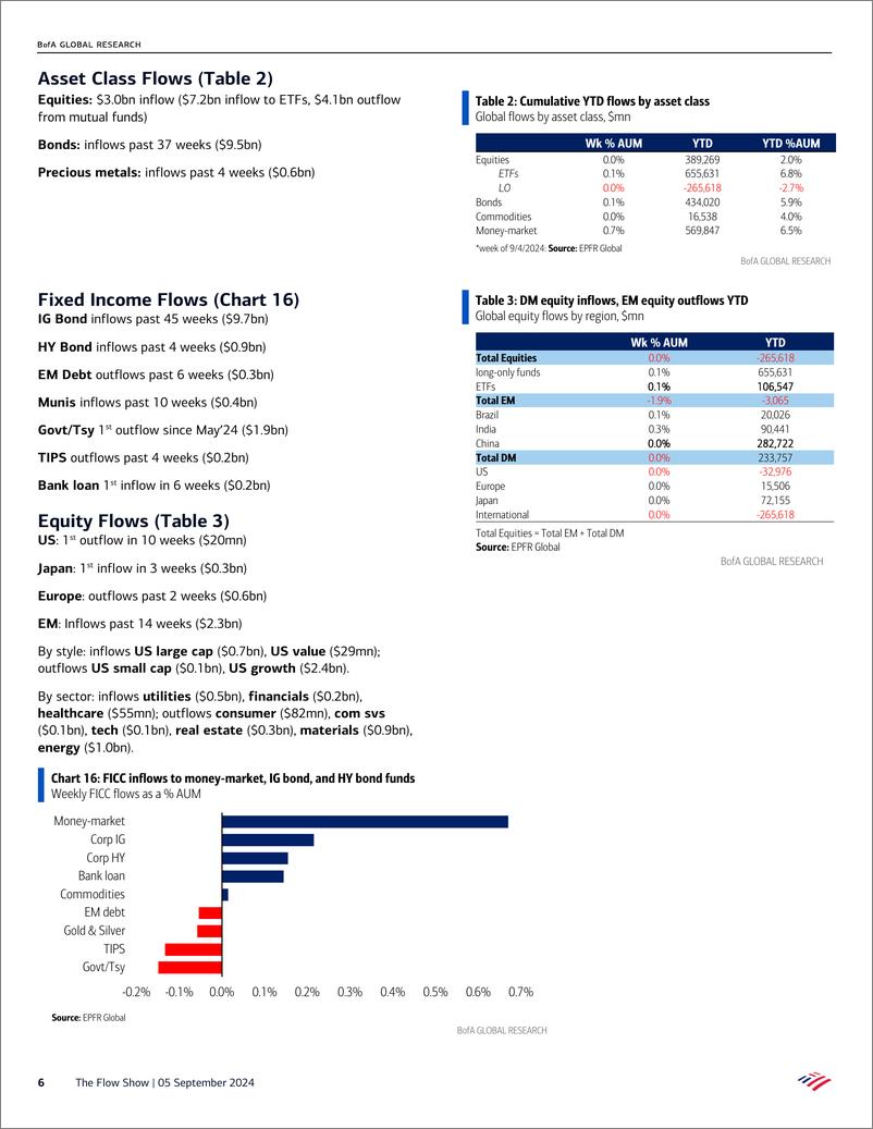 《the flow show-Fifty Trades of Decay-0905》 - 第6页预览图