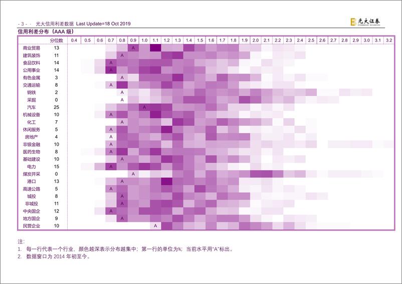 《行业信用利差-20191018-光大证券-94页》 - 第5页预览图