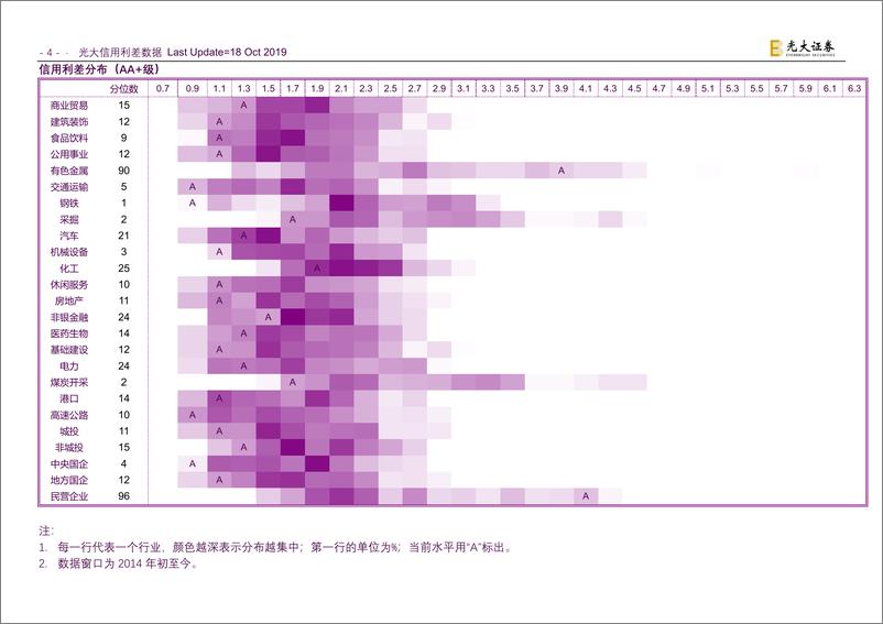 《行业信用利差-20191018-光大证券-94页》 - 第6页预览图