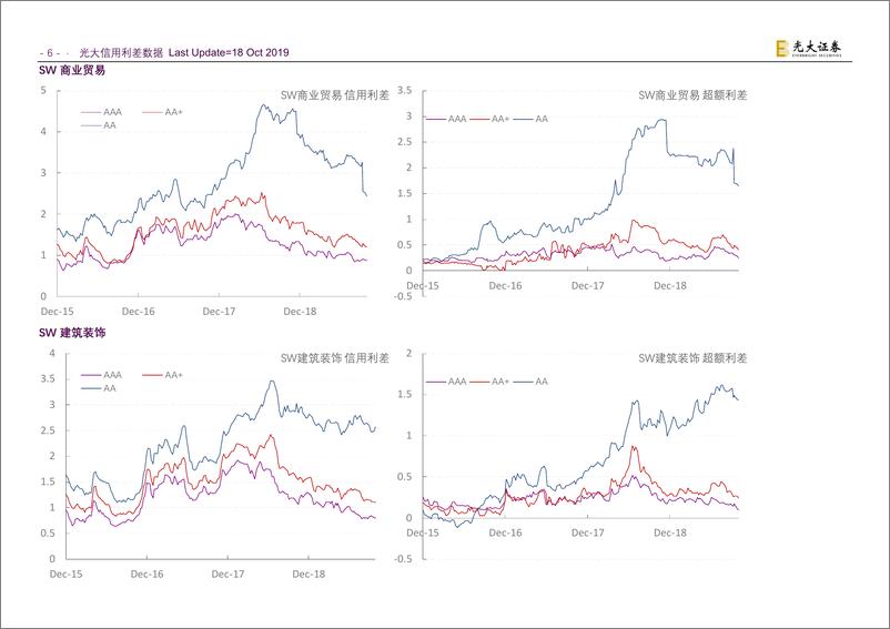 《行业信用利差-20191018-光大证券-94页》 - 第8页预览图