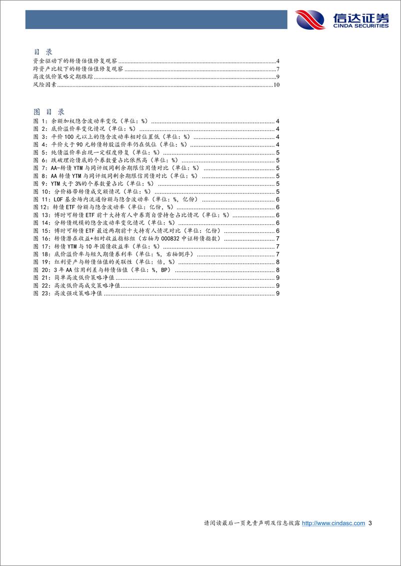 《转债估值：这一次的修复有何不同？-241021-信达证券-12页》 - 第3页预览图