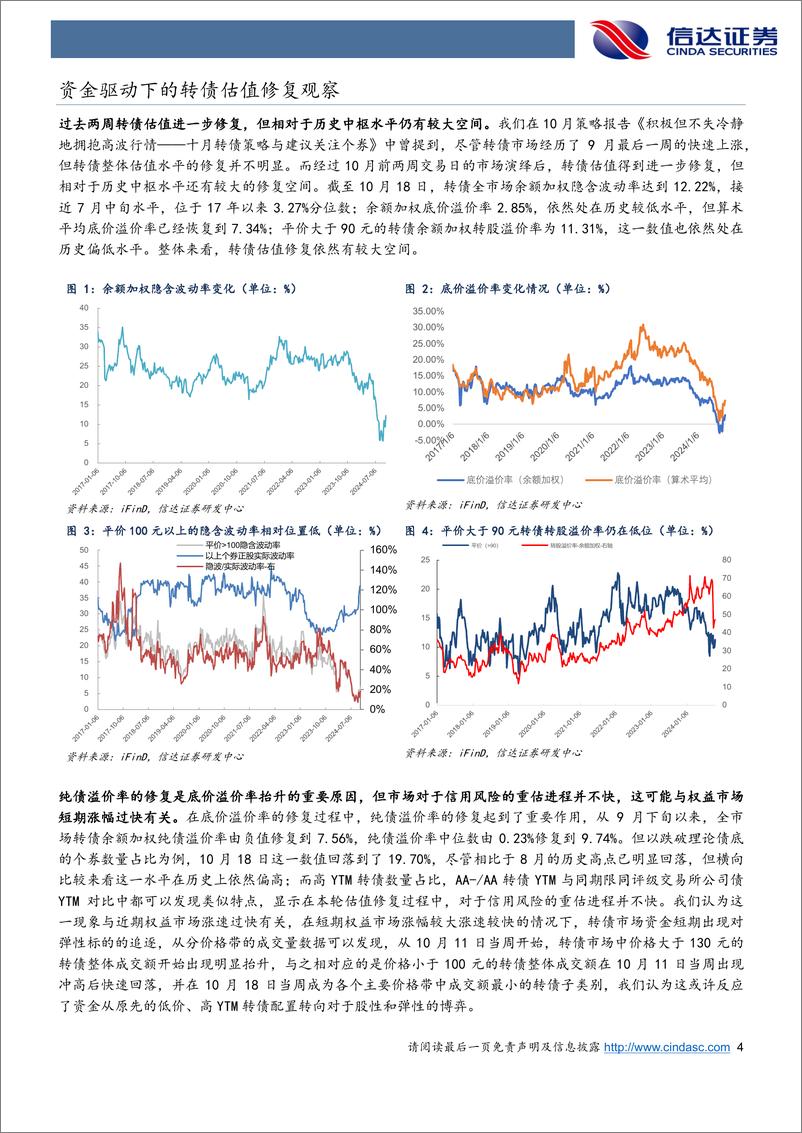 《转债估值：这一次的修复有何不同？-241021-信达证券-12页》 - 第4页预览图