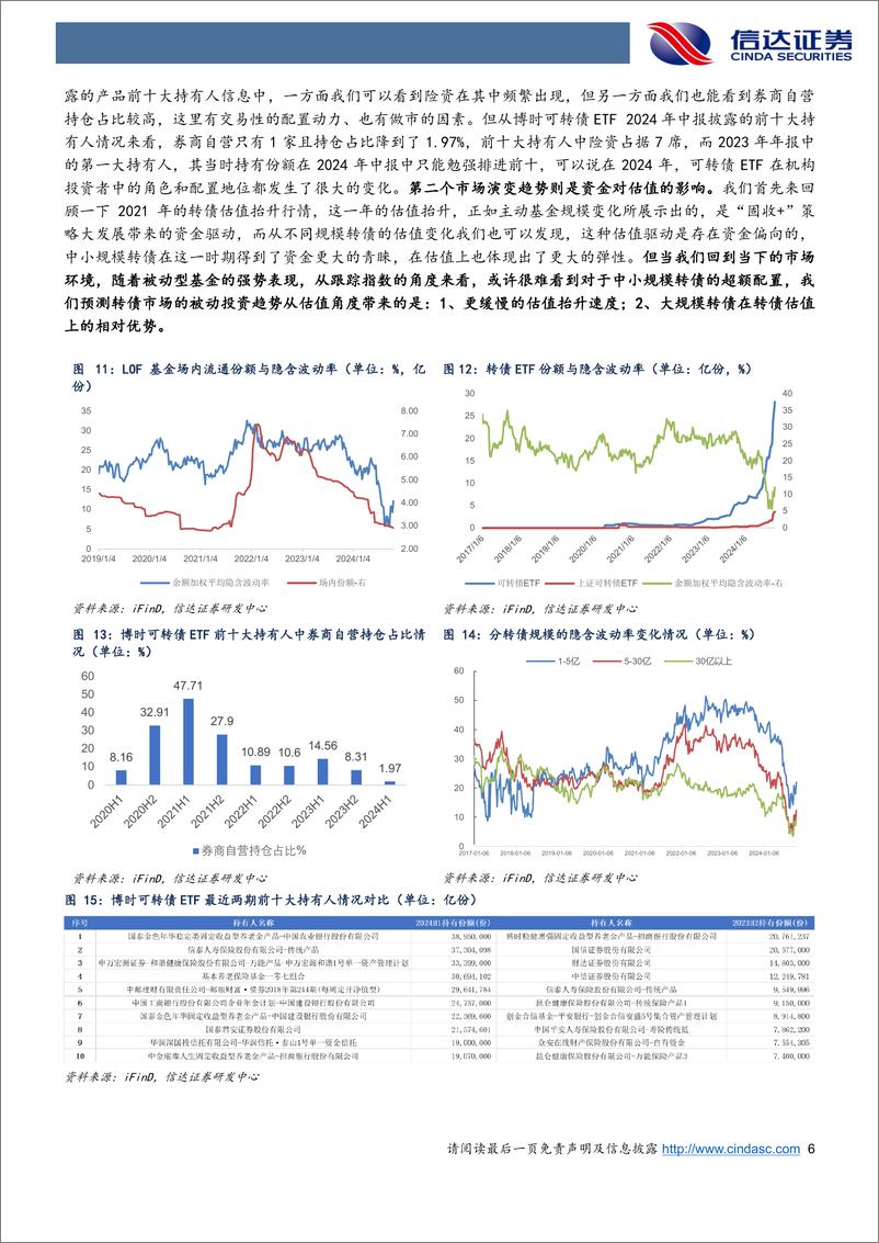 《转债估值：这一次的修复有何不同？-241021-信达证券-12页》 - 第6页预览图