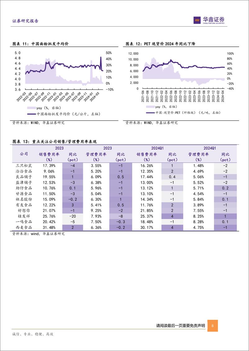 《休闲食品板块2023年及2024Q1总结：渠道转型红利释放，盈利端增长可期-240524-华鑫证券-25页》 - 第8页预览图