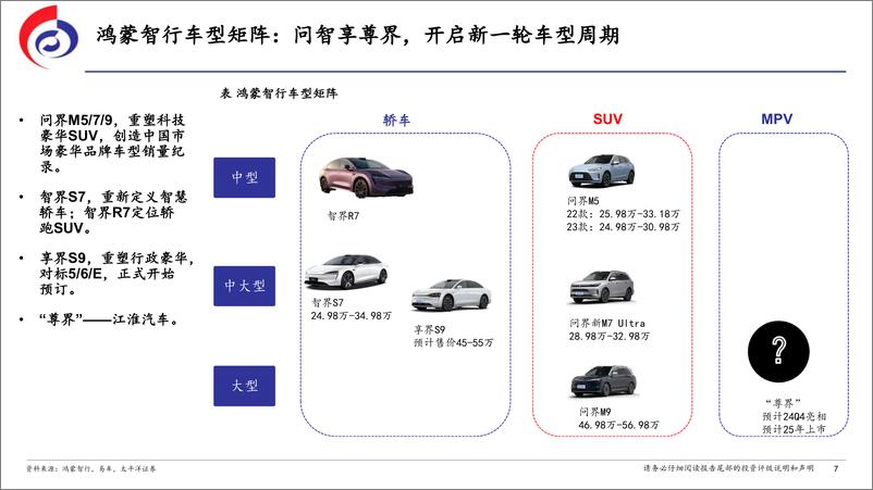 《华为汽车行业深度报告：问智享尊界，自主新引望-240720-太平洋证券-38页》 - 第7页预览图