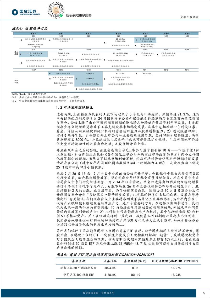 《量化观市：政策拐点显现，机构投资者后市一致看法如何？-241008-国金证券-15页》 - 第5页预览图