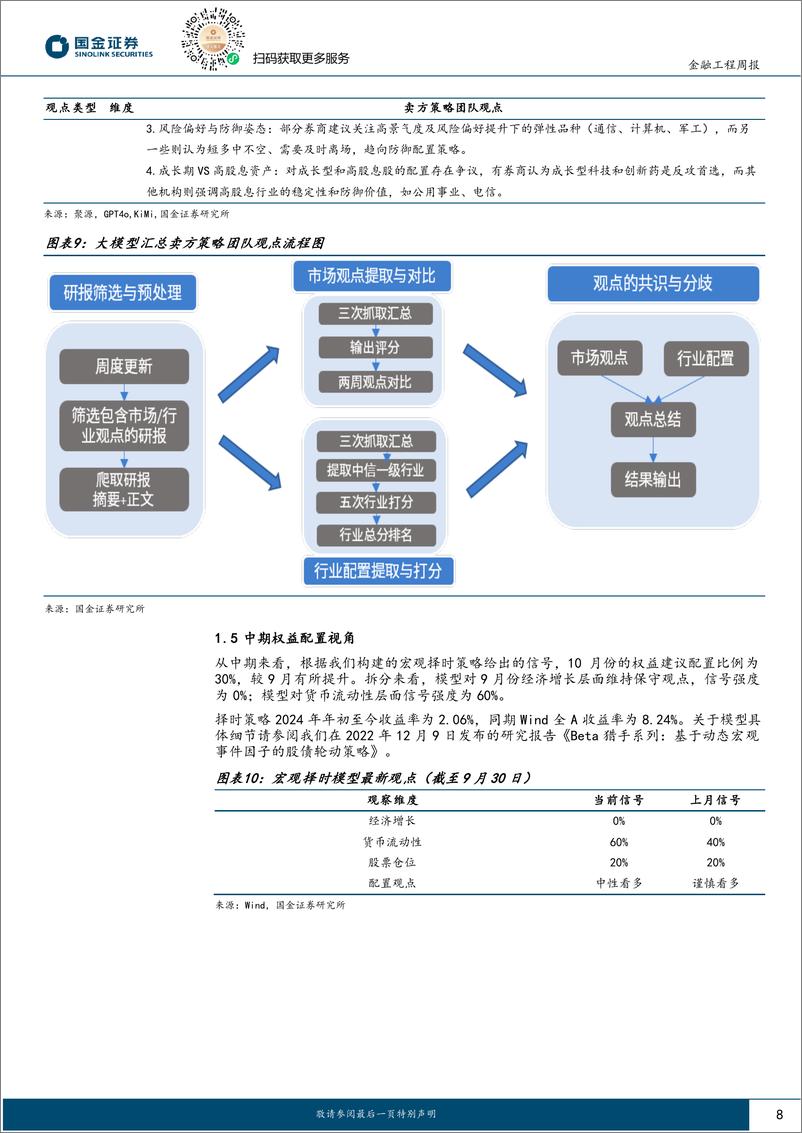 《量化观市：政策拐点显现，机构投资者后市一致看法如何？-241008-国金证券-15页》 - 第8页预览图