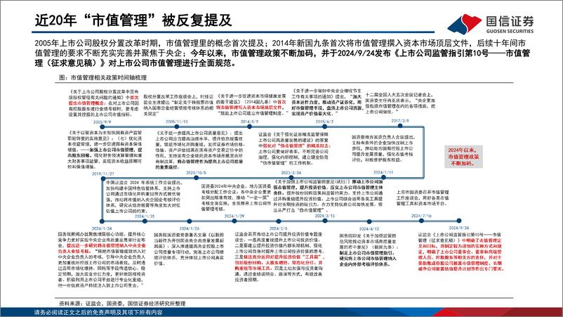 《国信证券-价值投资新范式-五-_市值管理核心工具箱全解》 - 第4页预览图