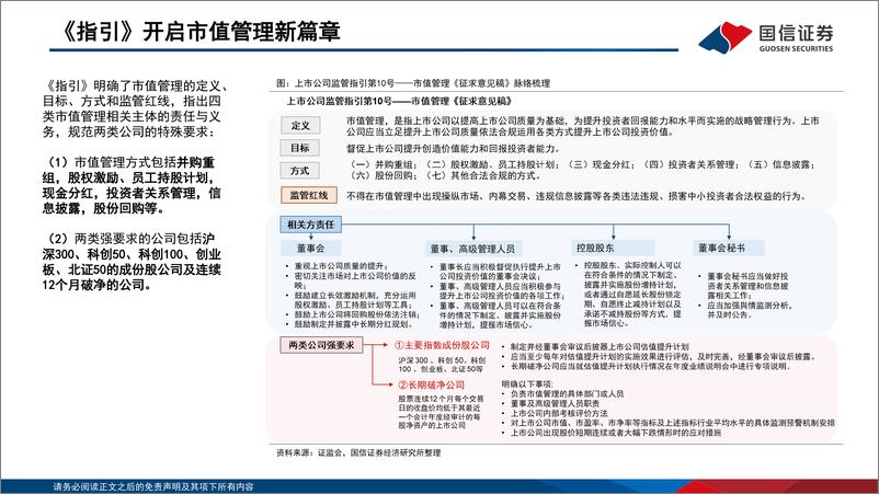 《国信证券-价值投资新范式-五-_市值管理核心工具箱全解》 - 第5页预览图