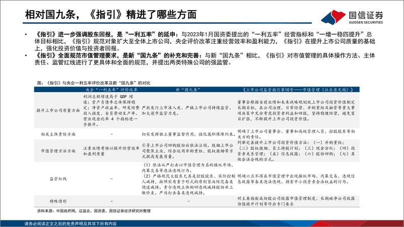 《国信证券-价值投资新范式-五-_市值管理核心工具箱全解》 - 第6页预览图