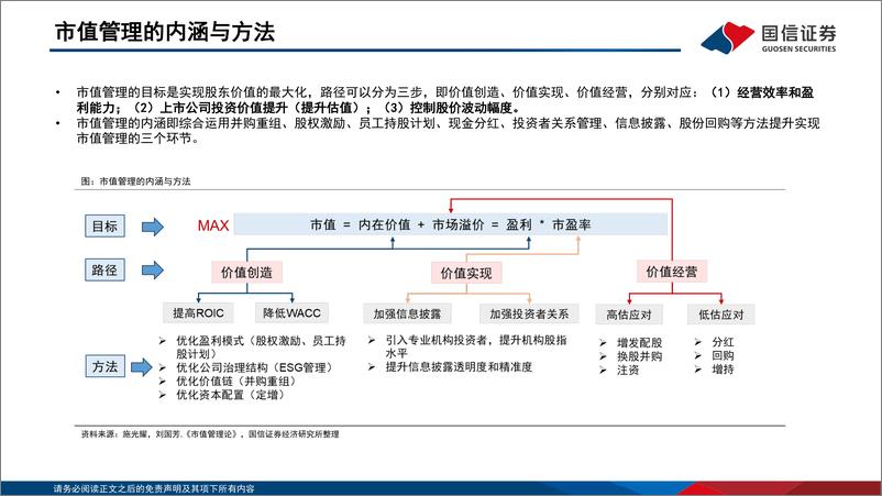 《国信证券-价值投资新范式-五-_市值管理核心工具箱全解》 - 第8页预览图