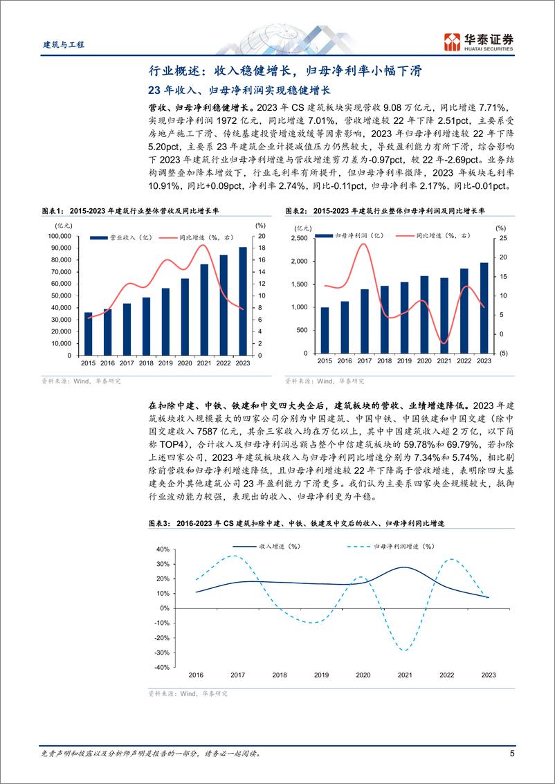 《建筑与工程行业专题研究：境内传统业务承压，境外高景气-240512-华泰证券-32页》 - 第5页预览图