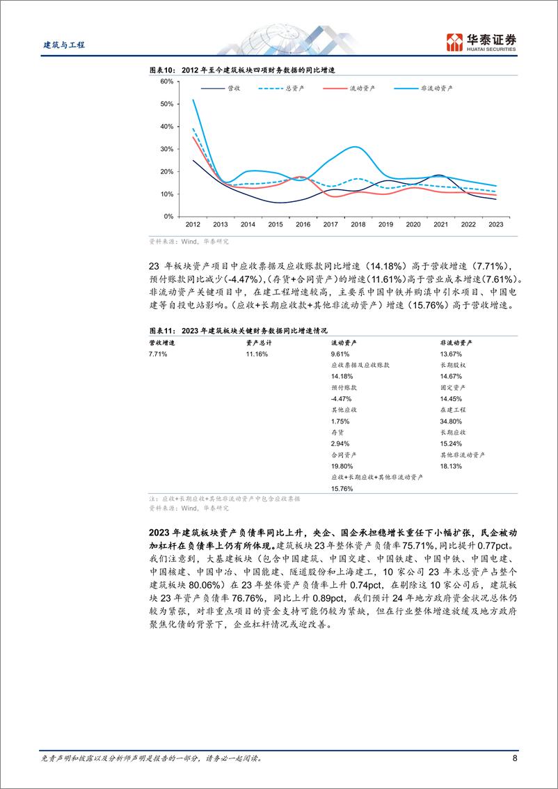 《建筑与工程行业专题研究：境内传统业务承压，境外高景气-240512-华泰证券-32页》 - 第8页预览图