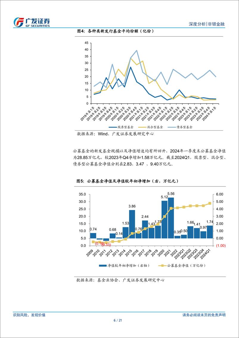 《非银金融行业2024Q1公募基金持仓分析：非银持仓持续下降，关注底部配置机会-240424-广发证券-21页》 - 第6页预览图