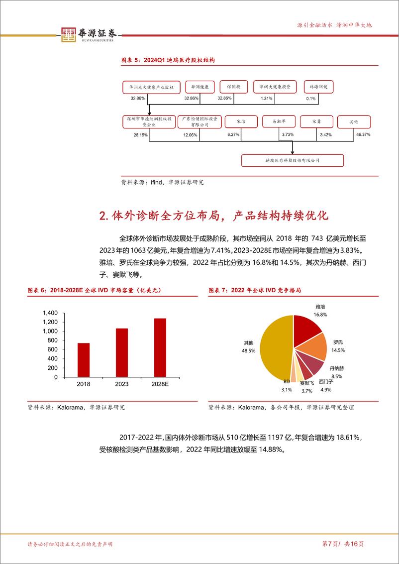 《迪瑞医疗-300396.SZ-华润入主，产品结构持续优化-20240518-华源证券-16页》 - 第7页预览图