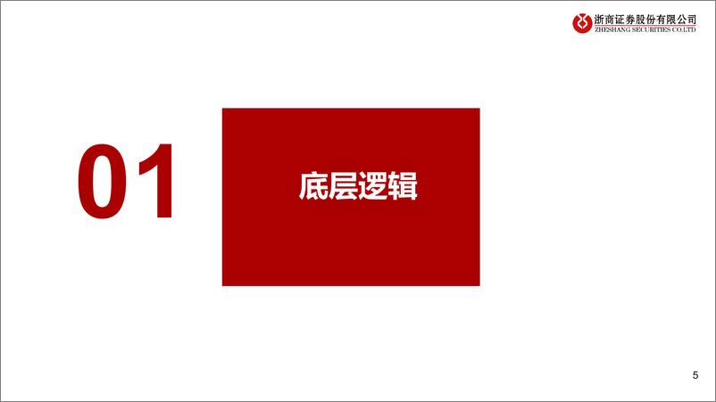 《新繁荣牛市之一：科创的黄金时代-20221218-浙商证券-29页》 - 第6页预览图