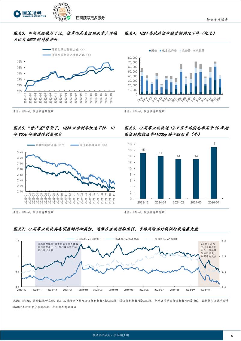 《公用事业及环保产业行业年度报告：电源侧投资开花结果，与成长风格共振-241125-国金证券-31页》 - 第6页预览图