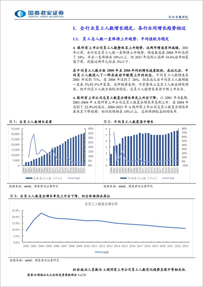 《社会服务行业A股全行业全公司费用拆解：从A股全行业公司费用看商务消费-240702-国泰君安-28页》 - 第4页预览图