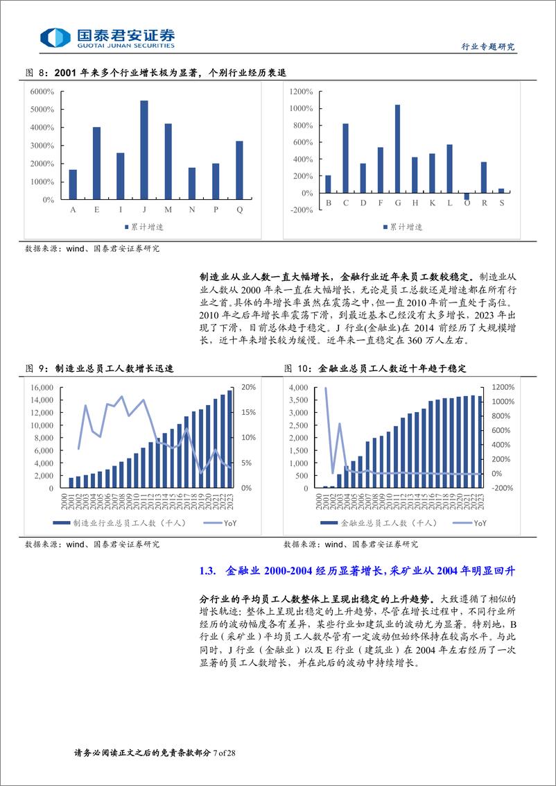 《社会服务行业A股全行业全公司费用拆解：从A股全行业公司费用看商务消费-240702-国泰君安-28页》 - 第7页预览图